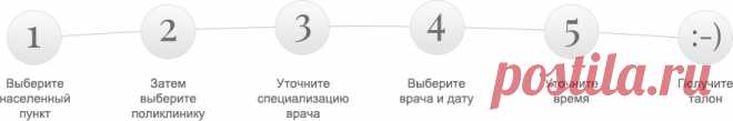 Электронная регистратура
