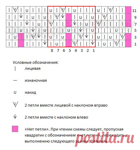 Ажурный узор спицами для летних вещей, схема узора - Самые красивые узоры спицами