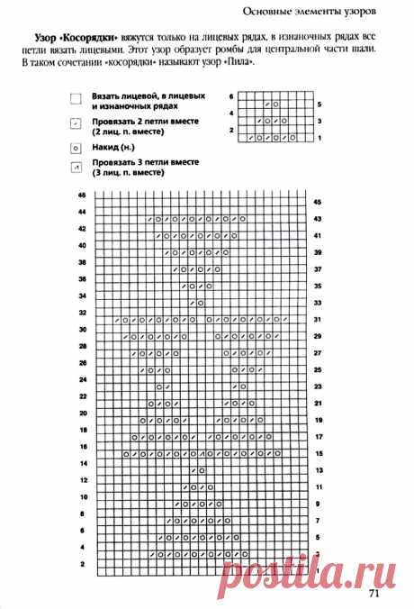 Вяжем шали. На основе техники вязания оренбургских платков.
