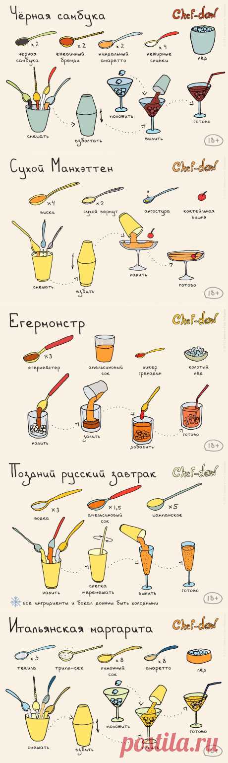 Рецепты алкогольных коктейлей в картинках.