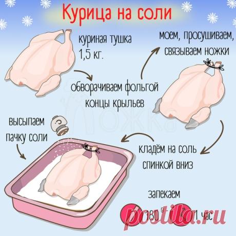 КУРИЦА НА СОЛИ 

Рецепт настолько прост, что конечный результат просто потрясает! В нашей семье теперь это самая любимая запеченная курочка. Пробуйте, подружки! 

Вам понадобятся: 
Курица - 1,5 кг. 
Соль - пачка 

Приготовление: 
1. Соль высыпаете в форму с бортиками 
2. Курицу моете, обязательно обсушиваете салфетками, связываете ножки (я скрутила полоску фольги и обвязала ей - очень удобно). На кончики крылышек можно одеть рукавички из бумаги или фольги. Тогда они не под...