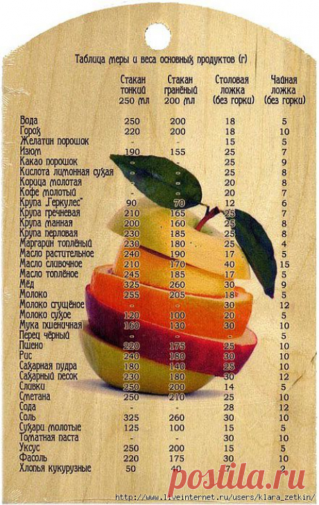Таблица мер веса различных родуктов