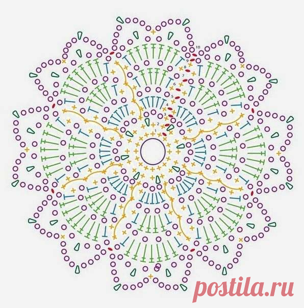 Новости