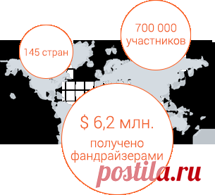 Whole World - Партнерский фандрайзинг - Бизнес XXI века