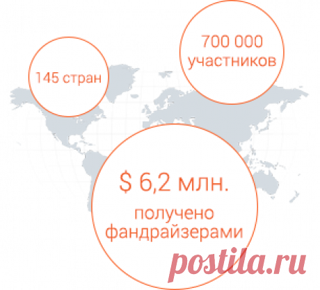 Whole World - Партнерский фандрайзинг - Бизнес XXI века