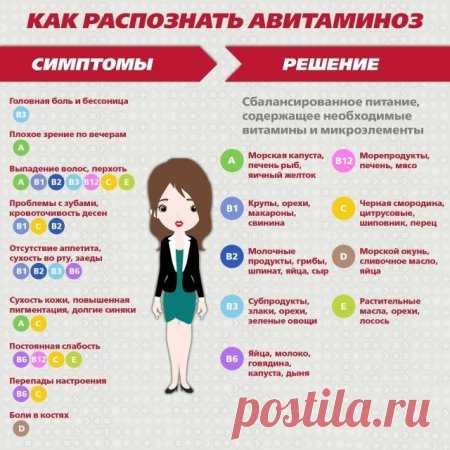 Проверьте себя и своих близких!