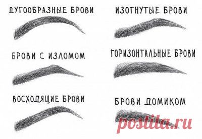 Тест: Что Брови Говорят О Вашем Характере - Невероятные факты