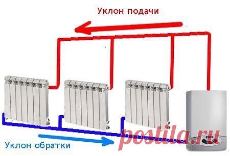 Уклон труб в системе отопления 

Для того чтобы работа отопительной системы частного дома была эффективной и бесперебойной, необходимо при монтаже отнестись со всей ответственностью к вопросу уклона труб. Этот момент очень важен в гравитационной конструкции трубопроводов или в отоплении с естественной циркуляцией. Здесь все тепло перемещается от котла к приборам отопления и обратно только благодаря правильному уклону. 
В очень редких случаях трубы прокладывают горизонтальн...