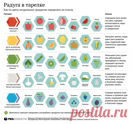 Немного о жизни и для жизни.: Всё о витаминах