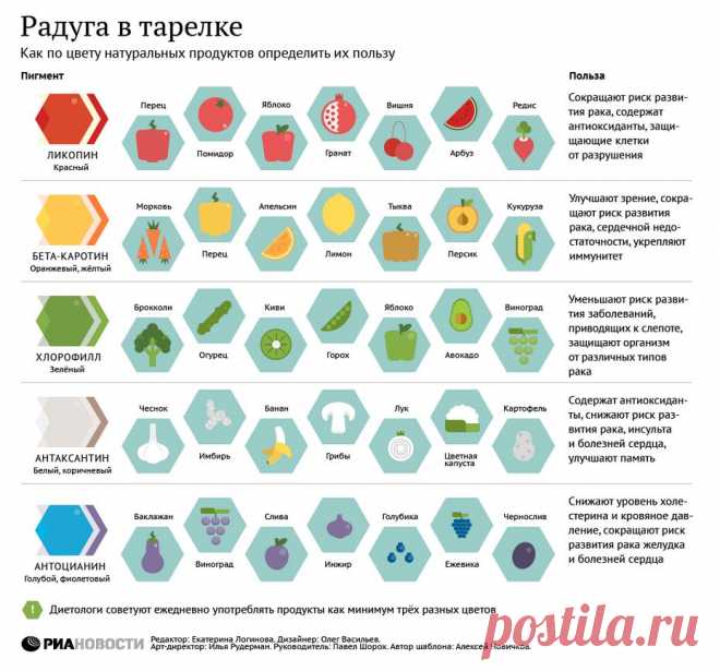 Немного о жизни и для жизни.: Всё о витаминах