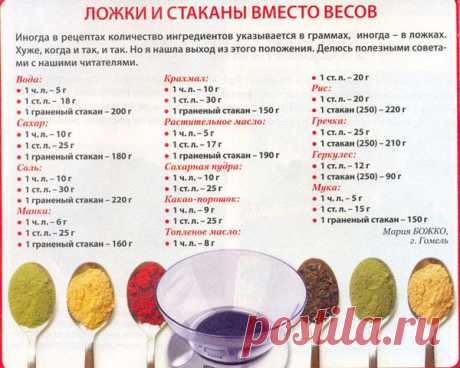 Полезные советы. - Женский Форум - АзериФорум
