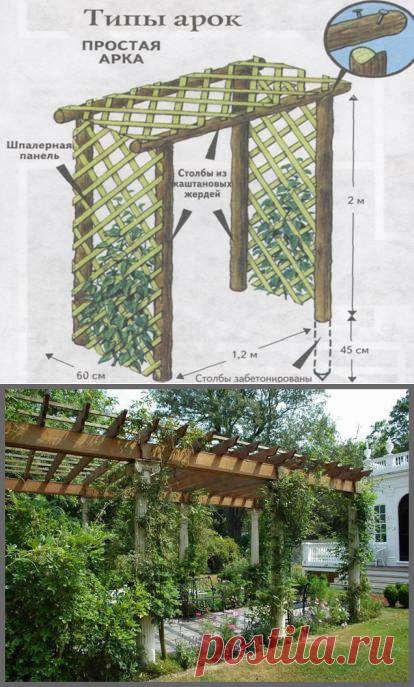 ПЕРГОЛЫ И АРКИ ДЛЯ САДА | Самоцветик