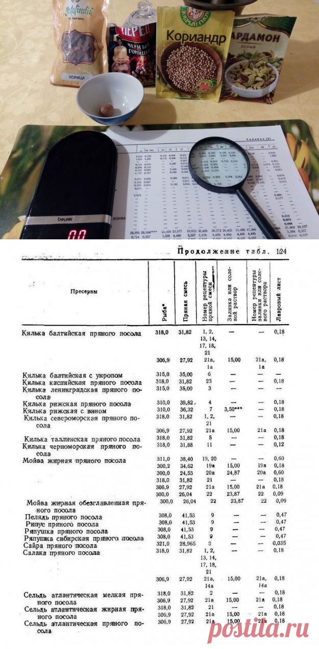 Солим рыбу по рецептуре СССР. | Пикабу