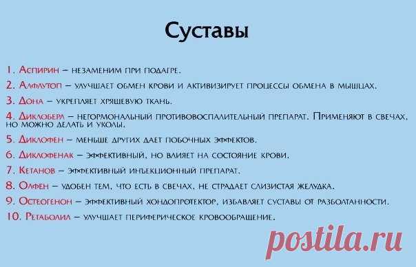 СПИСОК САМЫХ НЕОБХОДИМЫХ ЛЕКАРСТВ