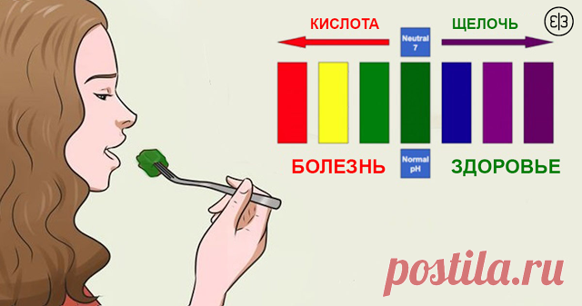 Список лучших 27 щелочных продуктов на планете (Ешьте больше, чтобы предотвратить рак, ожирение и болезни сердца)! Этот список стоит сохранить каждому!...