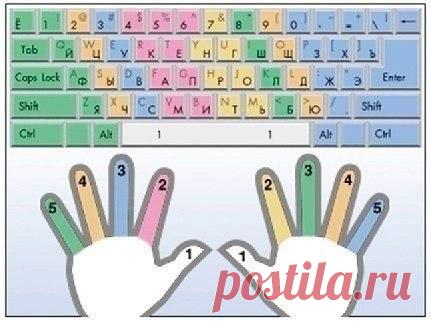 Блог сайта «Познавательный сайт ,,1000 мелочей"»