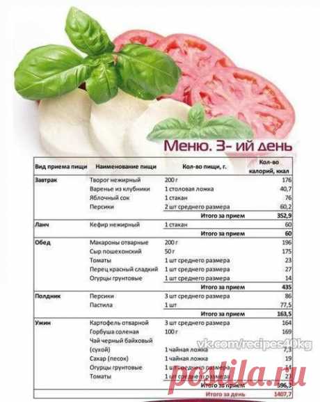 Худеем вкусно! | GIF рецепты | Диеты | ЗОЖ