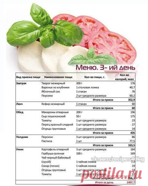 Худеем вкусно! | GIF рецепты | Диеты | ЗОЖ