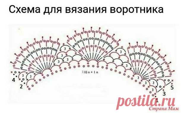 Болеро крючком