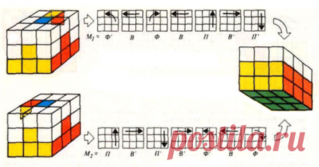 Как собрать кубик Рубика (Журнал «Квант» 1983 год)