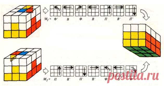 Как собрать кубик Рубика (Журнал «Квант» 1983 год)