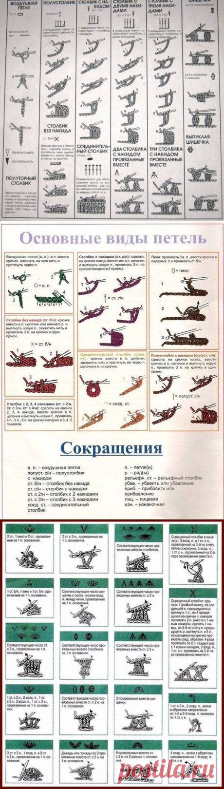 Вяжем крючком. Условные обозначения.