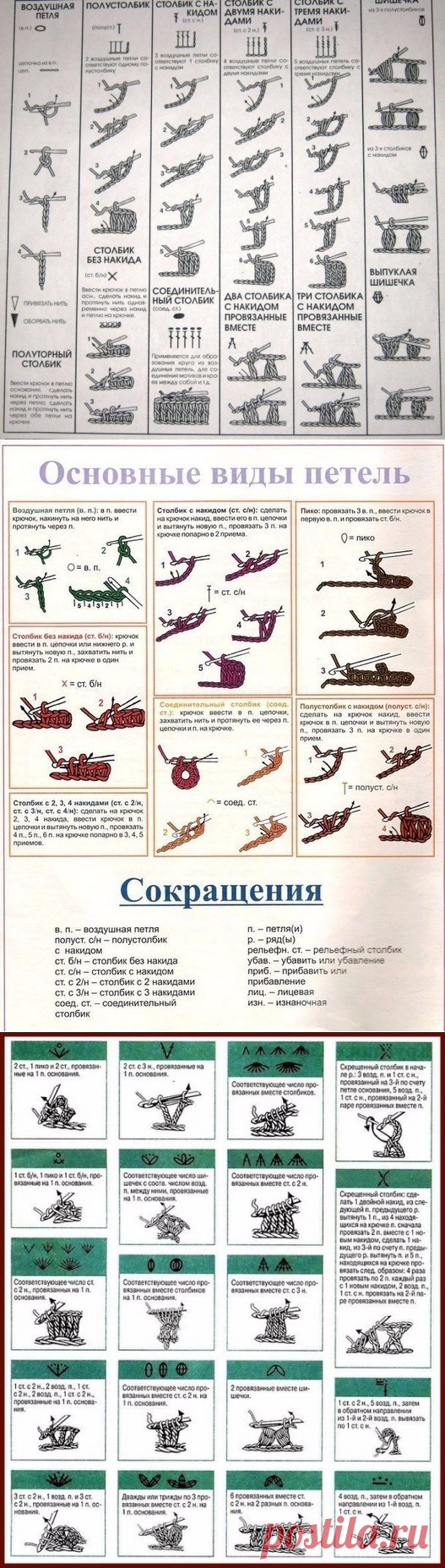 Вяжем крючком. Условные обозначения.