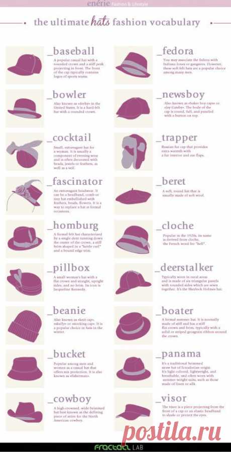 The Ultimate Hats Fashion Vocabulary
