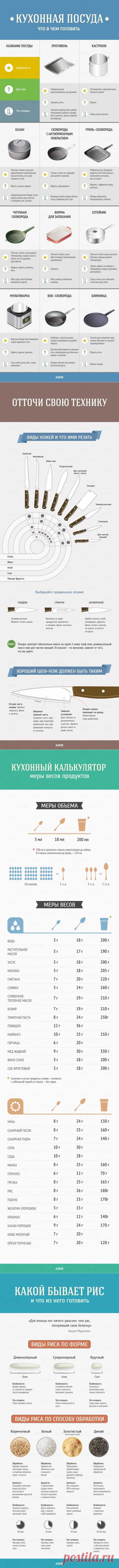 Гид по кухне и готовке