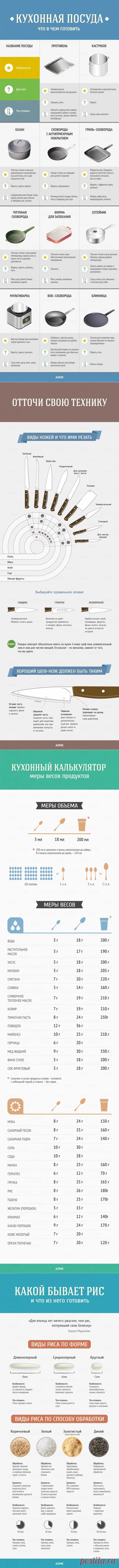 Гид по кухне и готовке
