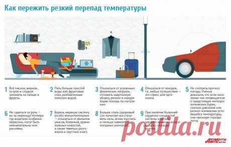 Как пережить резкий перепад температуры? Инфографика | Инфографика | Аргументы и Факты