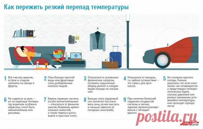 Как пережить резкий перепад температуры? Инфографика | Инфографика | Аргументы и Факты