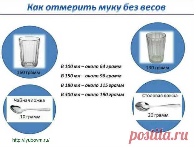 как стаканом измерить сахар: 11 тыс изображений найдено в Яндекс.Картинках