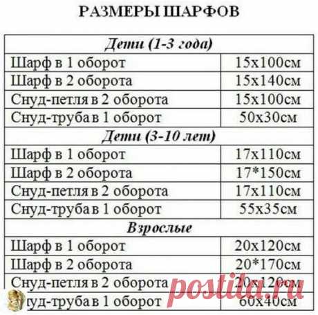На заметку для вязания!