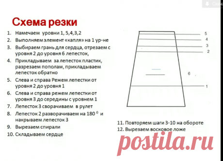 Резаная свеча