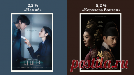 Дайджест дорамных новостей (20–26 января) | еще одну серию | Дзен