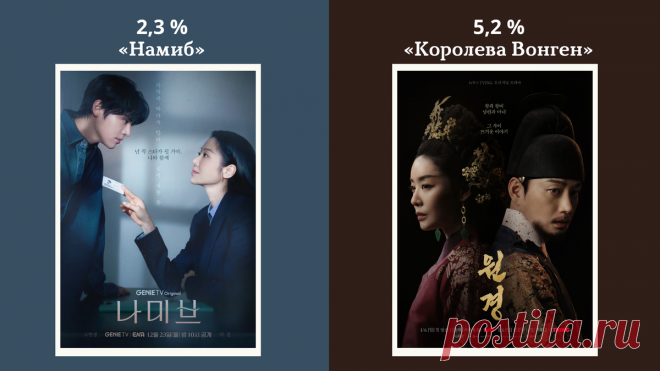 Дайджест дорамных новостей (20–26 января) | еще одну серию | Дзен