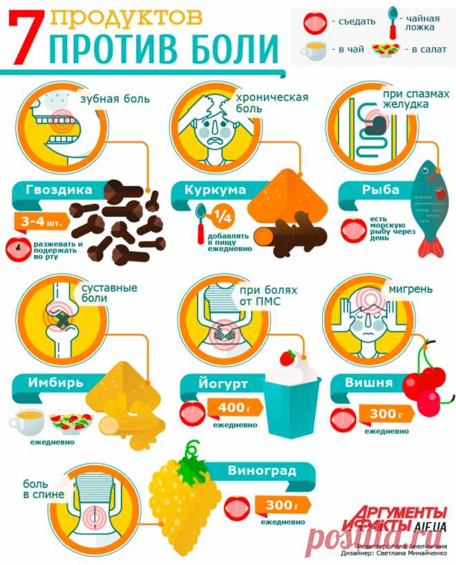 7 продуктов против боли