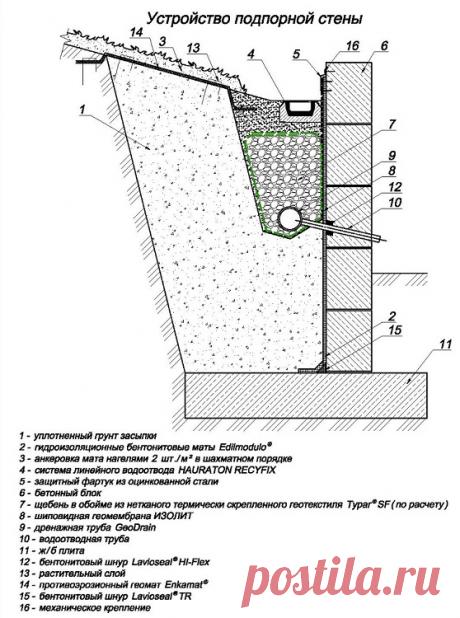 Подпорная стенка на участке: конструкции, чертежи и строительство своимии руками
