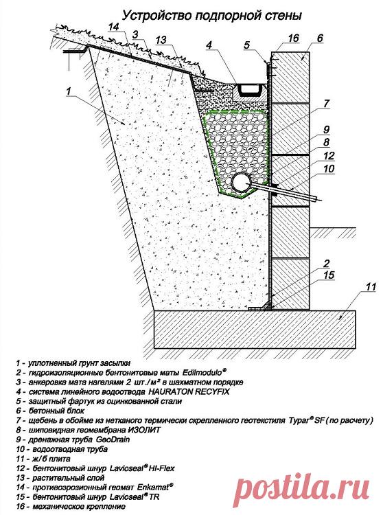 Подпорная стенка на участке: конструкции, чертежи и строительство своимии руками