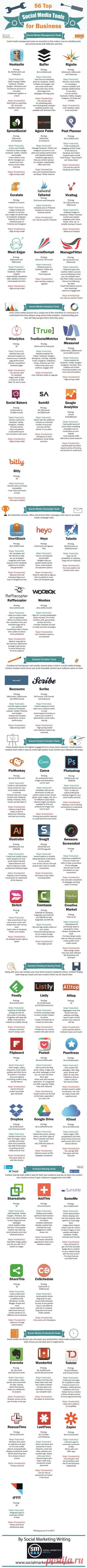 SMM tools for Business