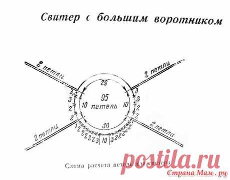 Вязание реглана от горловины | Записи в рубрике Вязание реглана от горловины | Дневник Vsesama