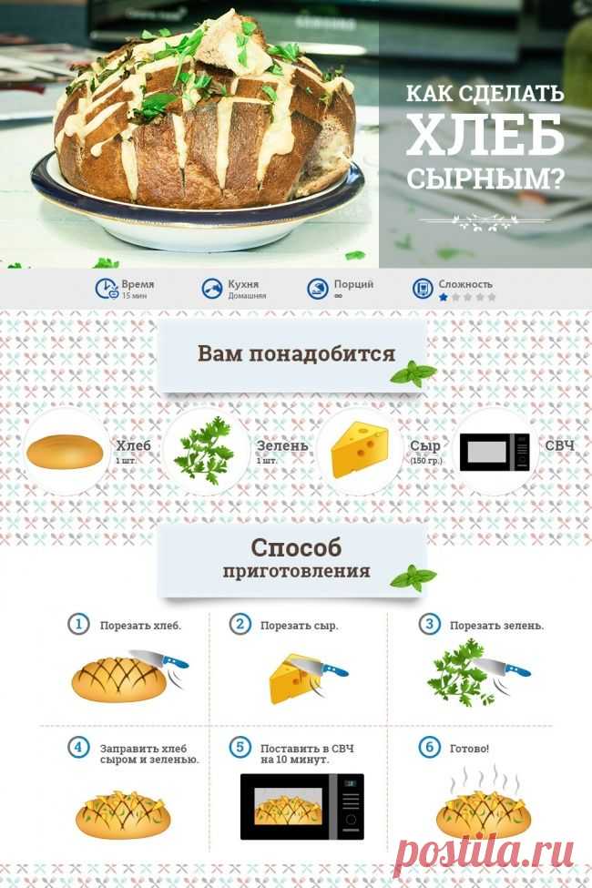 15 неожиданных возможностей микроволновки
