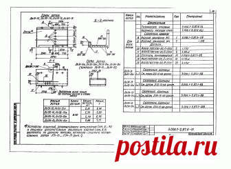 Скачать Серия 3.006.1-2.87 Выпуск 6. Узлы трасс. Лотки, плиты, балки. Арматурные и закладные изделия. Рабочие чертежи