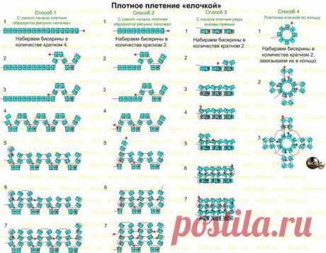 Полотно Ндебеле. Прибавление и убавление числа бисерин | biser.info - всё о бисере и бисерном творчестве