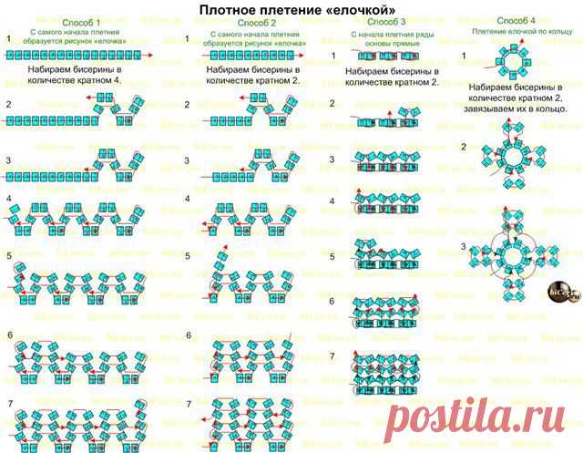 Полотно Ндебеле. Прибавление и убавление числа бисерин | biser.info - всё о бисере и бисерном творчестве