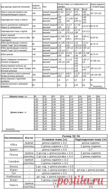 Наталия Сбитнева