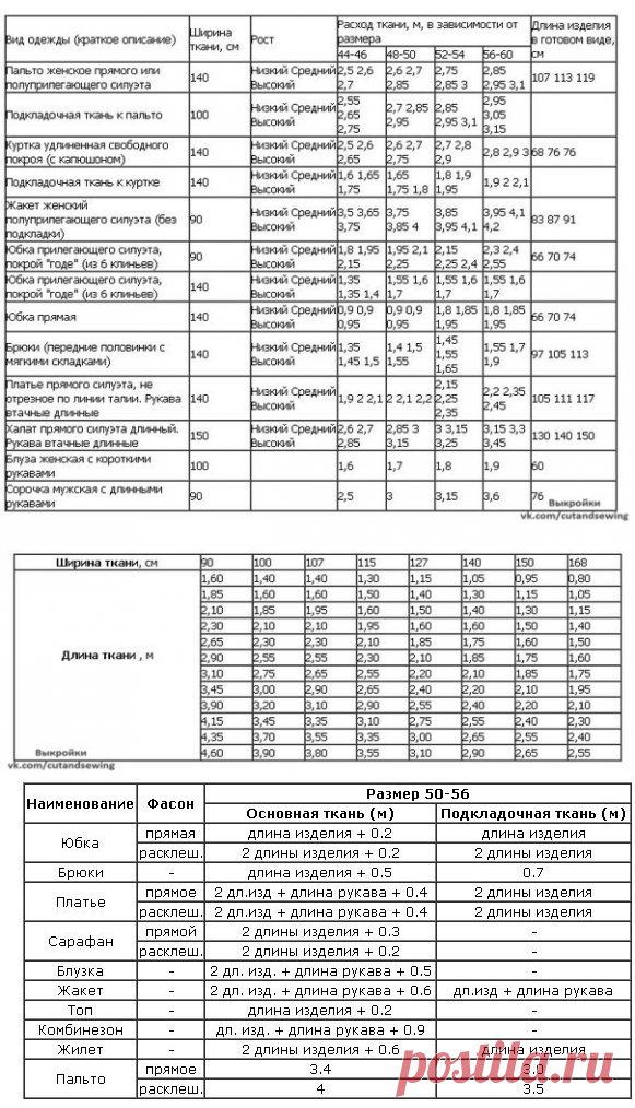 Наталия Сбитнева