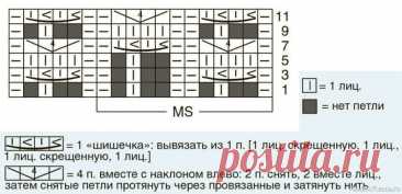 Узор «Барашки». Описание и схема | Вязание спицами для начинающих