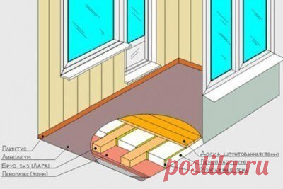 Как утеплить пол на лоджии ______________________________ Произвести утепление пола на лоджии или балконе не так уж сложно. Сложно тем, кто не стремится вникнуть. Вам потребуются: дрель с насадкой; перфоратор; электролобзик; баллон монтажной пены; строительный нож; карандаш; саморезы; рулетка; брусья; пенополистирол; рулон пенофола; ДСП/фанера. Для начала следует хорошенько очистить поверхность пола на лоджии. Можно просто подмести, но лучше пропылесосить. Тонкий утеплитель (толщиной 5 мм)…